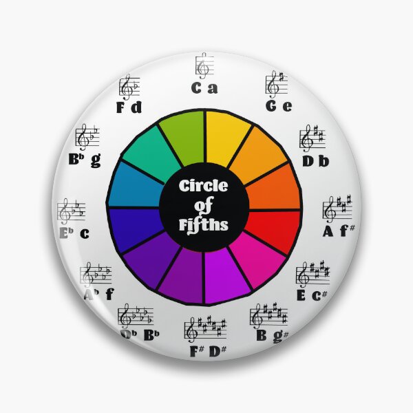 Item preview, Circle of Fifths designed and sold by Havocgirl.