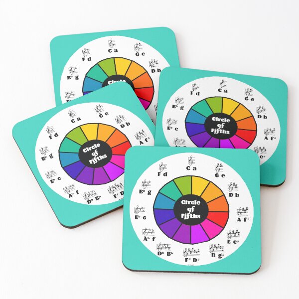 Item preview, Circle of Fifths designed and sold by Havocgirl.