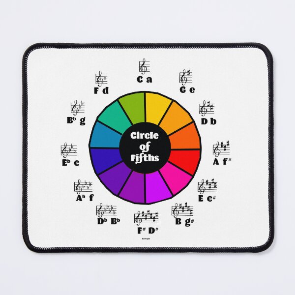 Item preview, Circle of Fifths designed and sold by Havocgirl.