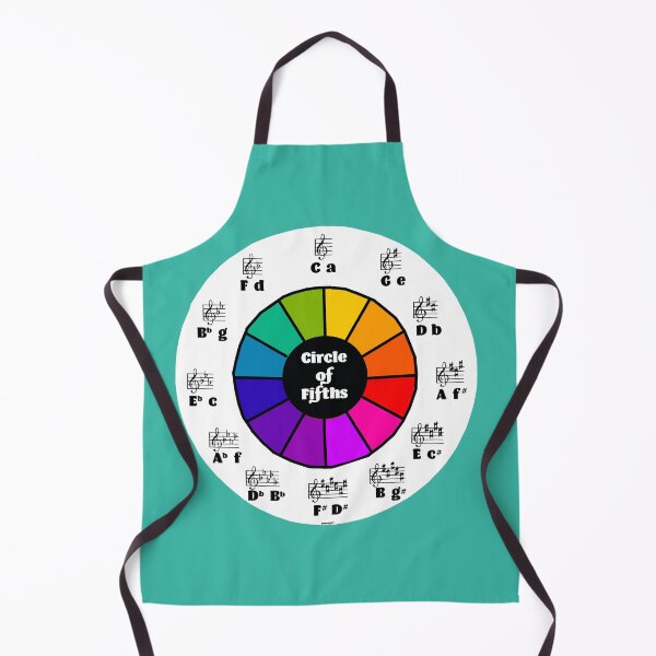 Item preview, Circle of Fifths designed and sold by Havocgirl.