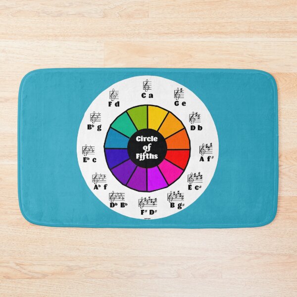Item preview, Circle of Fifths designed and sold by Havocgirl.