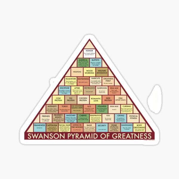 This is a picture of Ron Swanson Pyramid of Greatness Printable Version inside chris swanson It is a photo of Ron Swanson Pyramid of Greatness Printable Version inside chris swanson