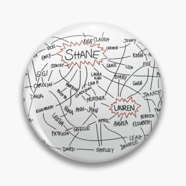 Item preview, The Chart - The L Word  designed and sold by TheaMae.