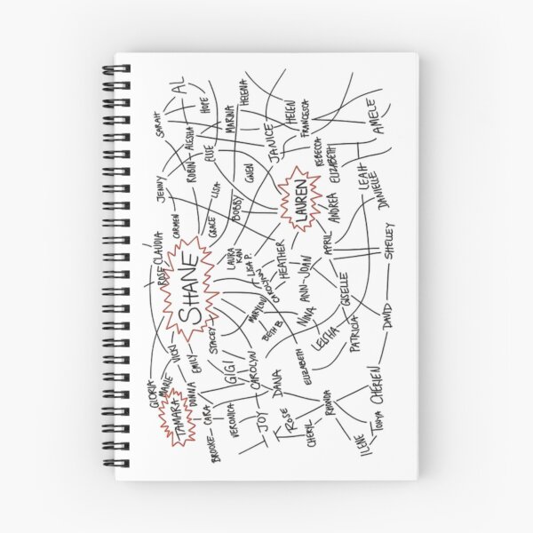 Item preview, The Chart - The L Word  designed and sold by TheaMae.
