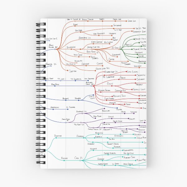 Item preview, Thoroughbred Sireline Chart (Nasrullah) designed and sold by Liquid Eye.
