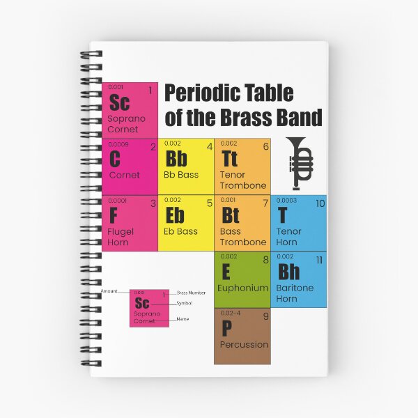 Item preview, Periodic Table of the Brass Band designed and sold by KSSBshop.