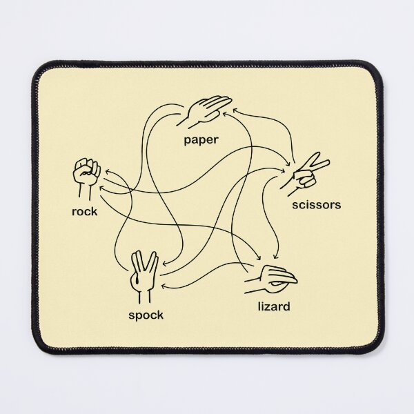 Item preview, Rock Paper Scissors Lizard Spock designed and sold by drastudio.