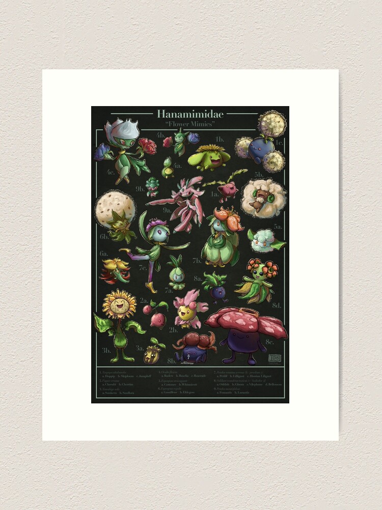 Thumbnail 2 of 3, Art Print, Hanamimidae Biological Illustration designed and sold by Swainathan.