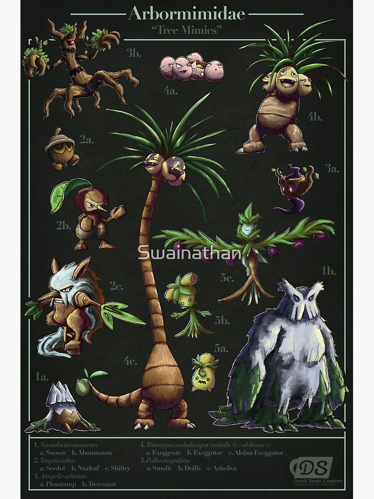 Thumbnail 3 of 3, Art Print, Arbormimidae Biological Illustration designed and sold by Swainathan.