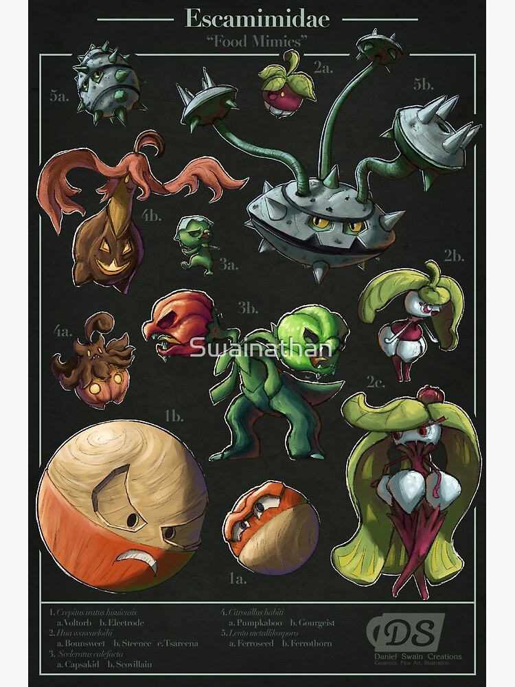Thumbnail 3 of 3, Art Print, Escamimidae Biological Illustration designed and sold by Swainathan.