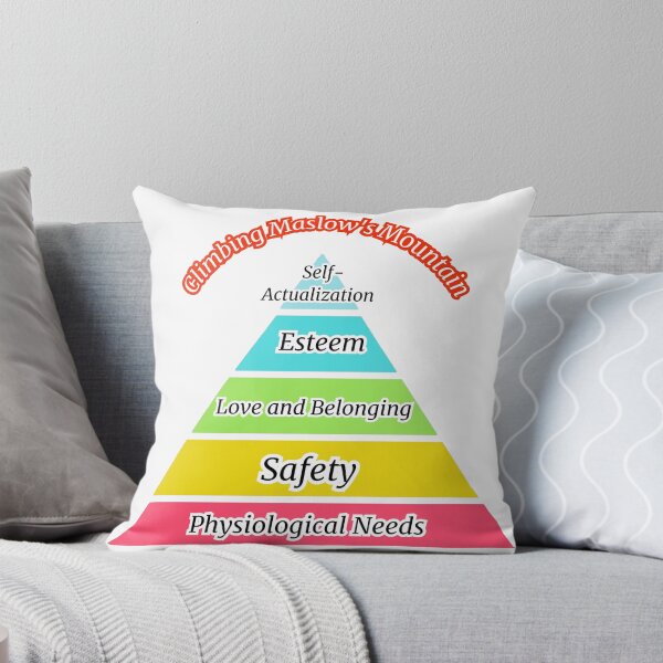 Item preview, "Maslow's Hierarchy of Needs" designed and sold by Marikony.
