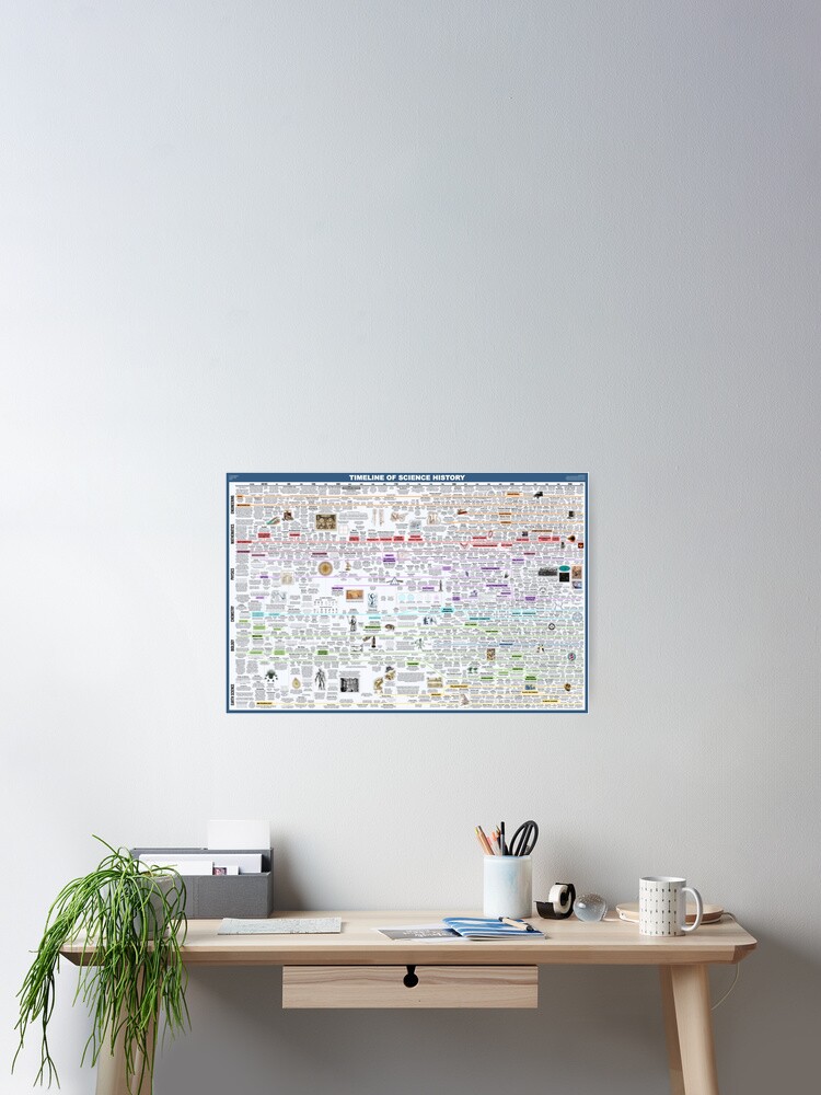 Thumbnail 2 of 3, Poster, Timeline of Science History designed and sold by EvanLeed.