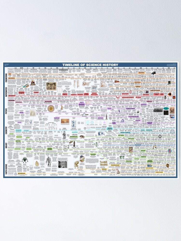 Thumbnail 1 of 3, Poster, Timeline of Science History designed and sold by EvanLeed.