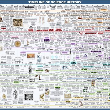 Artwork thumbnail, Timeline of Science History by Evan Leed