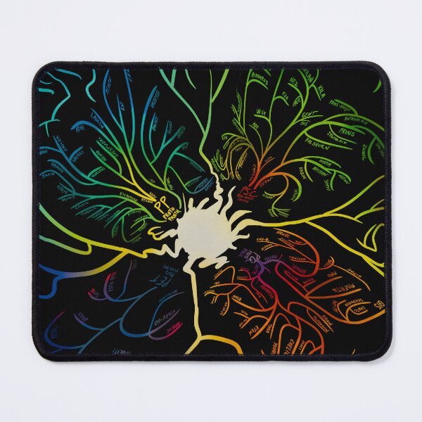 Item preview, Djogawa Djororx (Dog Days) Language Family Tree designed and sold by AgmaSchwa.