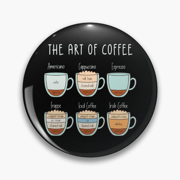 Item preview, The Art of Coffee – Types & Proportions Guide designed and sold by Blok45.