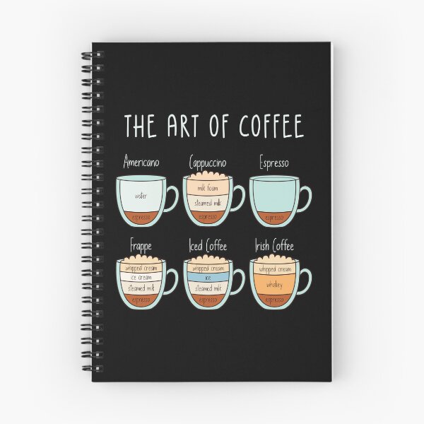 Item preview, The Art of Coffee – Types & Proportions Guide designed and sold by Blok45.