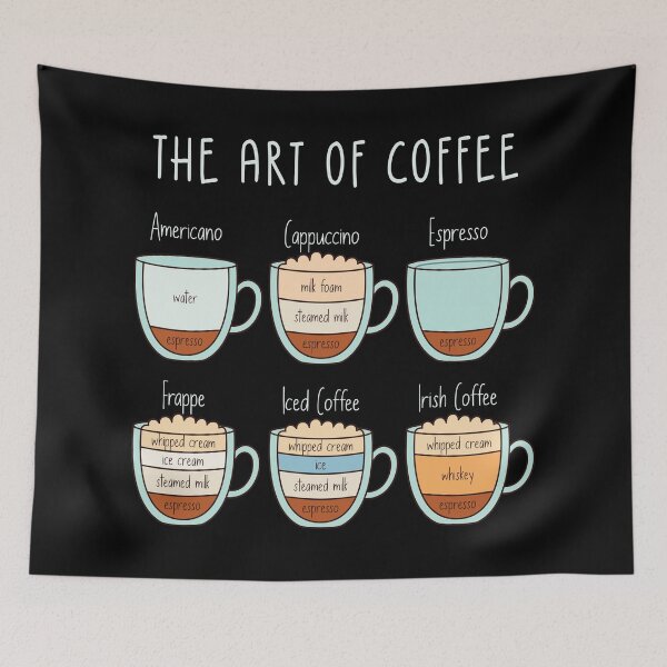 Item preview, The Art of Coffee – Types & Proportions Guide designed and sold by Blok45.