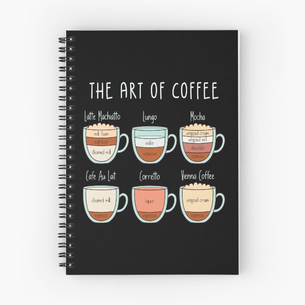 Item preview, The Art of Coffee – Types & Proportions Guide designed and sold by Blok45.
