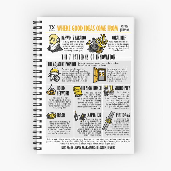 Item preview, Visual Summary Where Ideas Come From (Steven Johnson) designed and sold by TKsuited.
