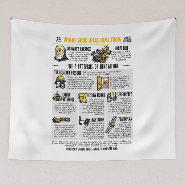 Item preview, Visual Summary Where Ideas Come From (Steven Johnson) designed and sold by TKsuited.