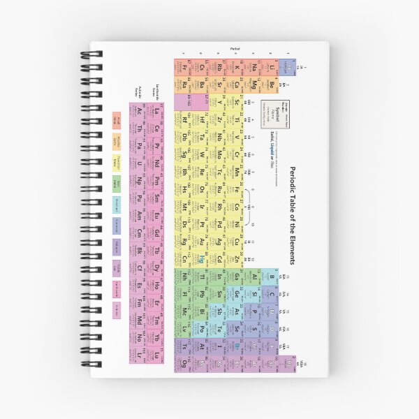 Item preview, Detailed Periodic Table of the Elements designed and sold by sciencenotes.