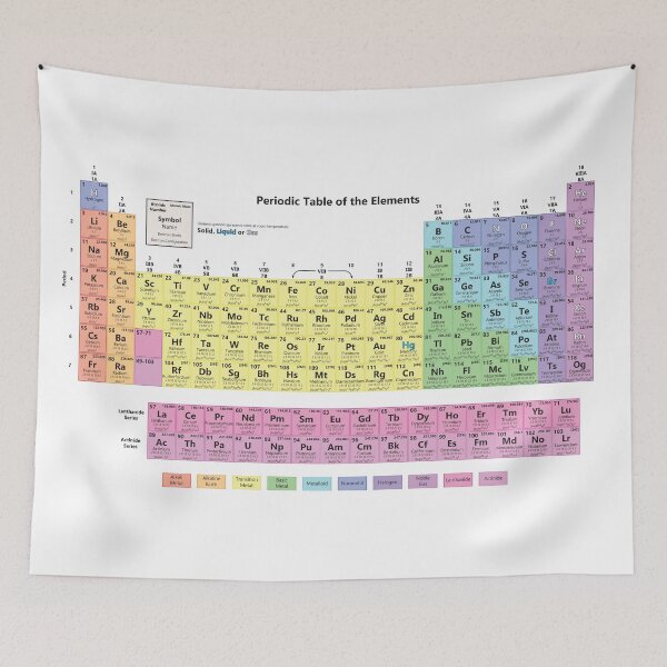 Item preview, Detailed Periodic Table of the Elements designed and sold by sciencenotes.
