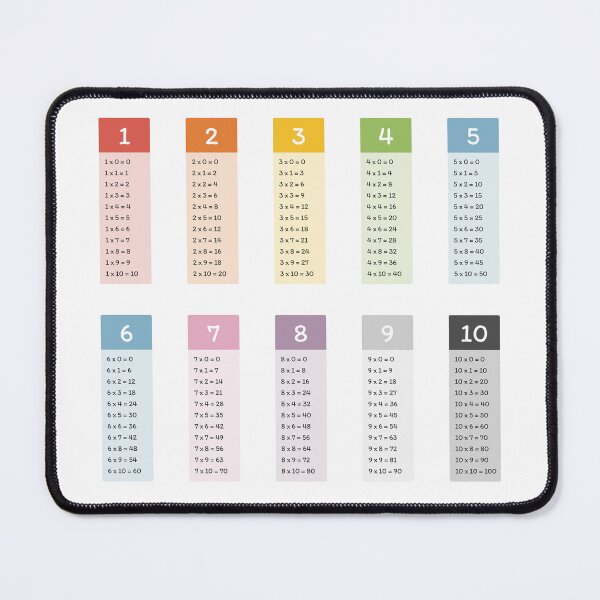 Item preview, Multiplication Table designed and sold by theladyernestember.