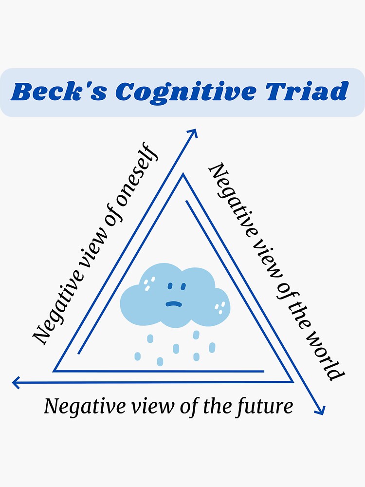 Cognitive Triad Behavioral Perspective On Depression Beck's