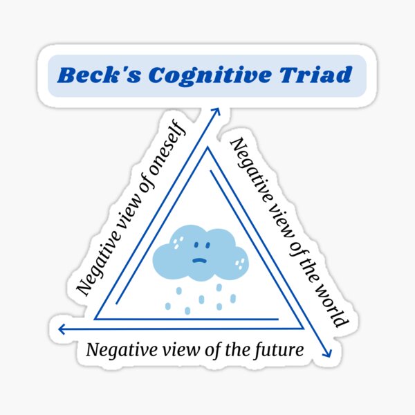 Beck's Cognitive Triad