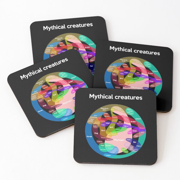 Item preview, Epic Mythical Creatures Chart designed and sold by jezkemp.