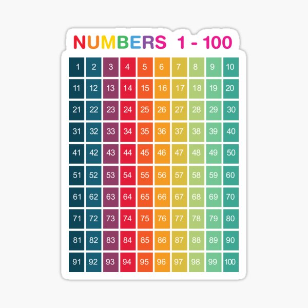 Item preview, Early Learning Counting Numbers 1-100 designed and sold by BuxomBabe21.