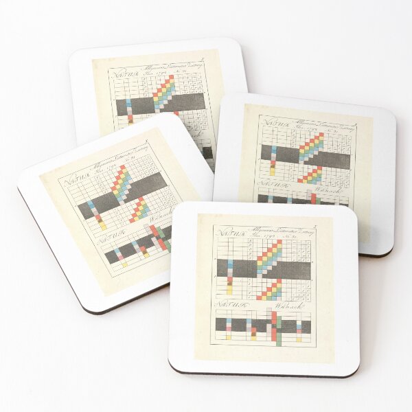 Item preview, Johann Wolfgang von Goethe  color theory  designed and sold by TeeARTHY.