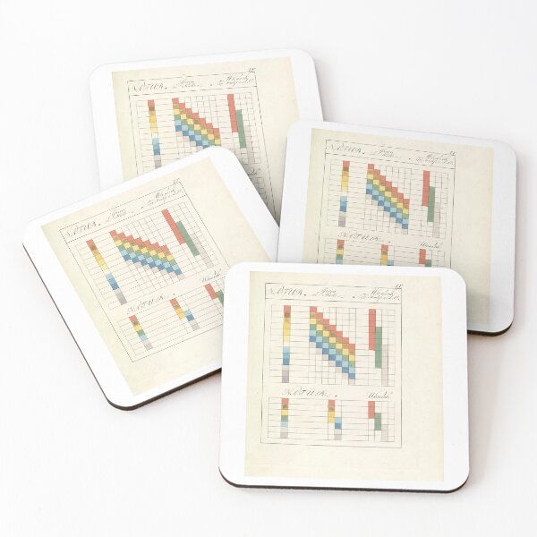 Item preview, Johann Wolfgang von Goethe  color theory  designed and sold by TeeARTHY.