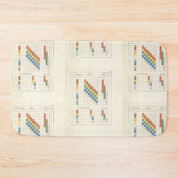 Item preview, Johann Wolfgang von Goethe  color theory  designed and sold by TeeARTHY.
