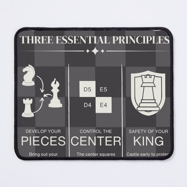 Item preview, Chess Infographic - Opening Theory Poster designed and sold by TuncGK.