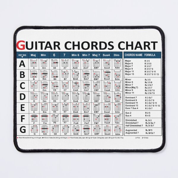 Item preview, Ultimate Guitar Chords Chart designed and sold by MySheetMusicArt.