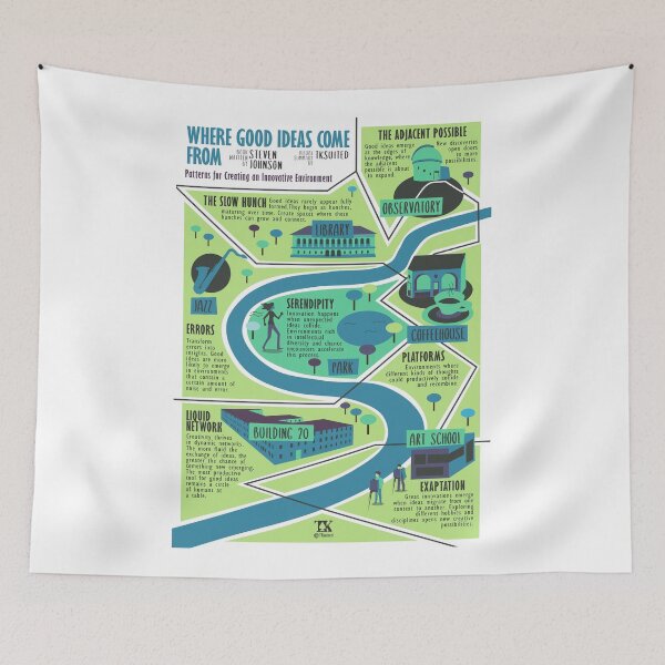Item preview, Visual Map Where Ideas Come From (Steven Johnson) designed and sold by TKsuited.