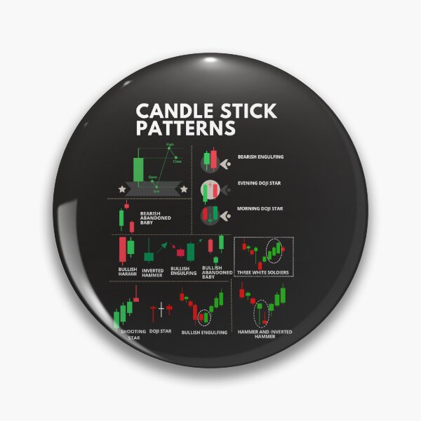 Item preview, Candle Stick Patterns, Technical Analysis, Unique gift for stock market, forex, crypto, and options trader, Candle Stick Indicators, Candle Stick Formation Patterns designed and sold by TradingTeesKids.