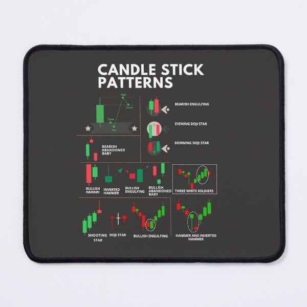 Item preview, Candle Stick Patterns, Technical Analysis, Unique gift for stock market, forex, crypto, and options trader, Candle Stick Indicators, Candle Stick Formation Patterns designed and sold by TradingTeesKids.