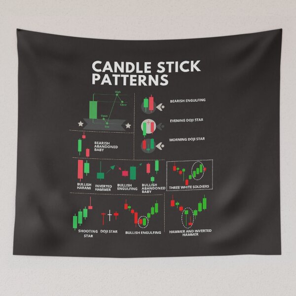 Item preview, Candle Stick Patterns, Technical Analysis, Unique gift for stock market, forex, crypto, and options trader, Candle Stick Indicators, Candle Stick Formation Patterns designed and sold by TradingTeesKids.