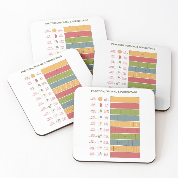 Item preview, Fractions, Decimals & Percentages - Fun Math Educational Poster for Kids designed and sold by Classkaar.