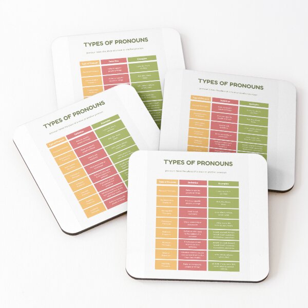 Item preview, Types of Pronouns | Educational Grammar Poster for Kids & Students designed and sold by Classkaar.