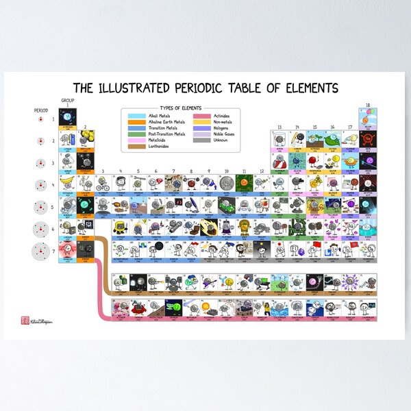 Item preview, The (Updated!) Illustrated Periodic Table of Elements designed and sold by KetrinaDrawsALot.