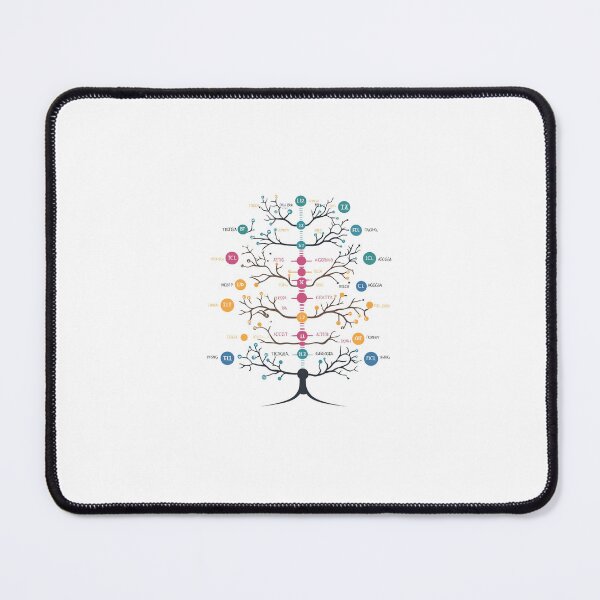 Item preview, DNA Genealogy: Genetic Family Tree designed and sold by SoundsoftheSun.