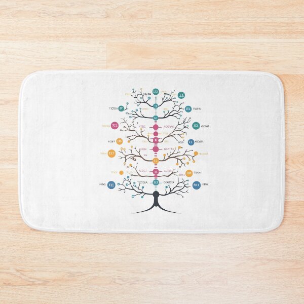 Item preview, DNA Genealogy: Genetic Family Tree designed and sold by SoundsoftheSun.