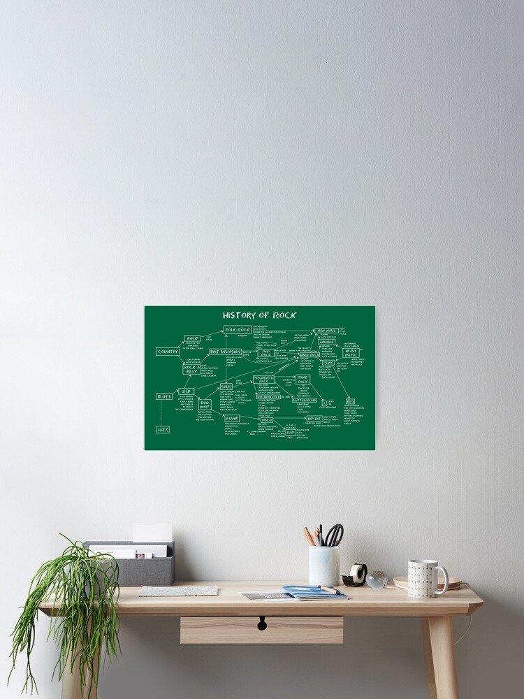 Thumbnail 2 of 3, Poster, History of Rock Music designed and sold by VelasquesSerna.