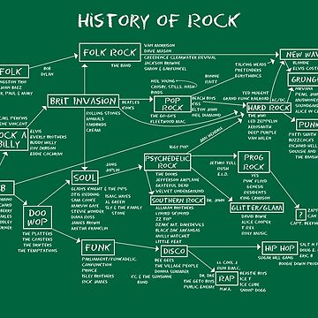Artwork thumbnail, History of Rock Music by VelasquesSerna