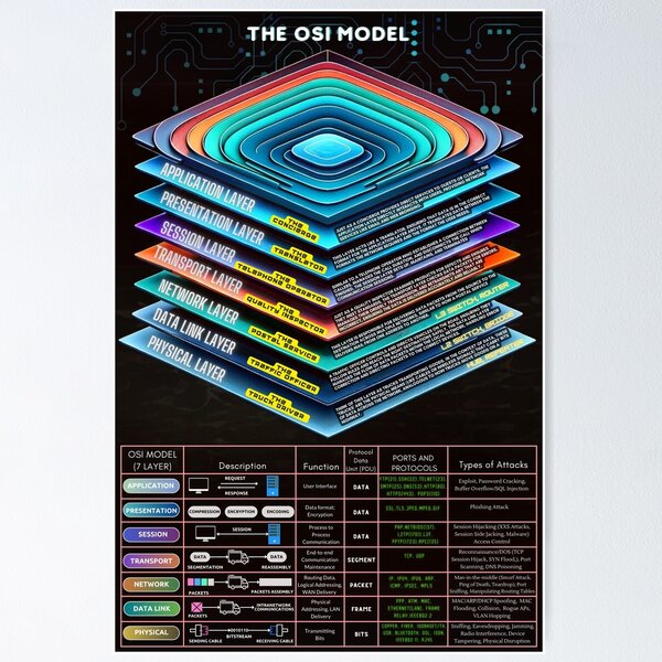 Item preview, The OSI Model 7 layers designed and sold by FuzzyBiz.