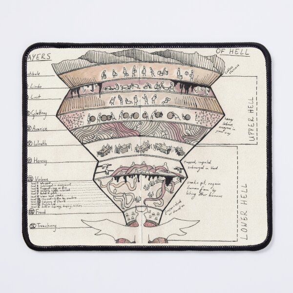 Item preview, Diagram of Hell designed and sold by sillyfrog2.